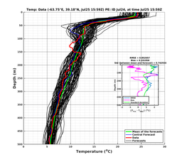Ens0p022deg0001/SP071-20240725T155902_prof003_PEid-Jul24e_PEtime_20240725T1559Z_Ens_2T_dd.png