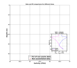 Nesma0p022deg0005/MARACOOS-06-20240730T060000_prof_all024_PEid-Jul26_PEtime_20240730_0600Z_Cen_3S_dd.png