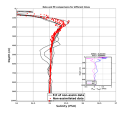 Nesma0p022deg0005/SP007-20240729T225521_prof_all004_PEid-Jul26_PEtime_20240729_2255Z_Cen_3S_dd.png