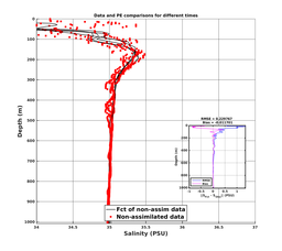Nesma0p022deg0003/SP066-20240730T233732_prof_all005_PEid-Jul28_PEtime_20240730_2337Z_Cen_3S_dd.png