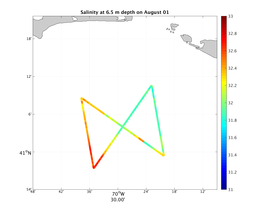 gliders_22_and_32_salt_6m_20180801.png