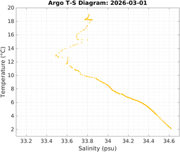 20260301_prof_M3_top5m_ts.png