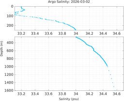 20260302_prof_M3_top5m_sz.png