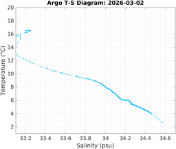 20260302_prof_M3_top5m_ts.png