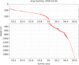 20260304_prof_M3_top5m_sz.png