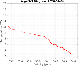 20260304_prof_M3_top5m_ts.png