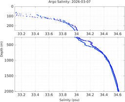 20260307_prof_M3_top5m_sz.png