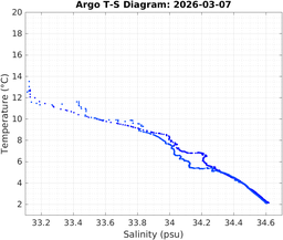 20260307_prof_M3_top5m_ts.png