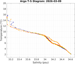 20260309_prof_M3_top5m_ts.png