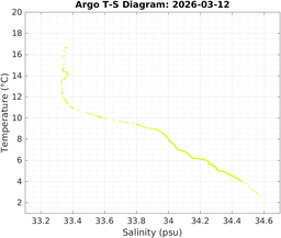 20260312_prof_M3_top5m_ts.png