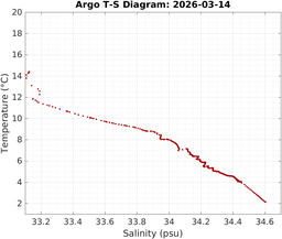 20260314_prof_M3_top5m_ts.png