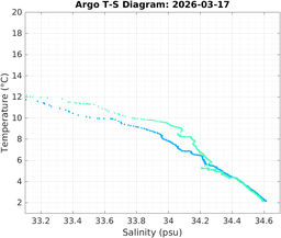 20260317_prof_M3_top5m_ts.png