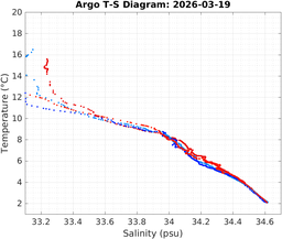 20260319_prof_M3_top5m_ts.png