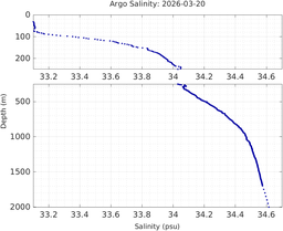 20260320_prof_M3_top5m_sz.png
