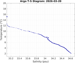 20260320_prof_M3_top5m_ts.png