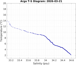 20260321_prof_M3_top5m_ts.png