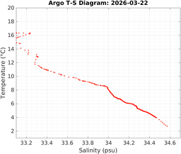 20260322_prof_M3_top5m_ts.png