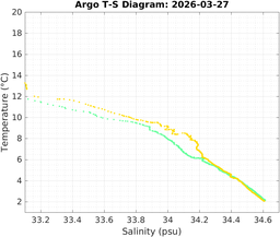 20260327_prof_M3_top5m_ts.png